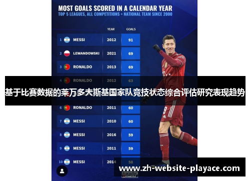 基于比赛数据的莱万多夫斯基国家队竞技状态综合评估研究表现趋势 基于比赛数据的莱万多夫斯基国家队竞技状态综合评估研究表现趋势