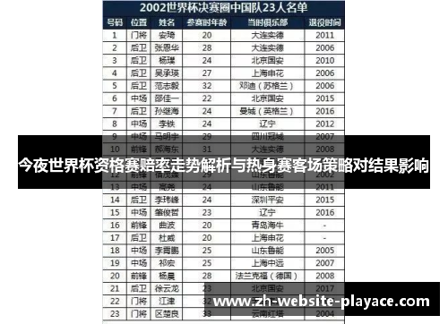 今夜世界杯资格赛赔率走势解析与热身赛客场策略对结果影响